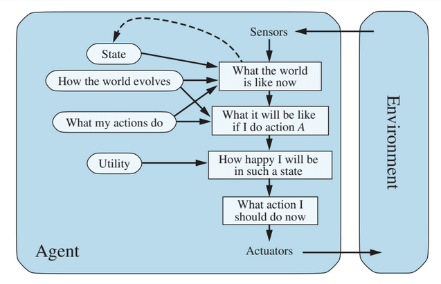 Defining optimization